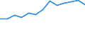 Euro pro Milliarde BIP / Intermediäre Regionen / Österreich