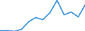 Euro pro Milliarde BIP / Intermediäre Regionen / Slowenien