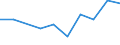 Euro pro Milliarde BIP / Intermediäre Regionen / Slowakei