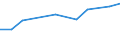 Euro pro Milliarde BIP / Intermediäre Regionen / Finnland