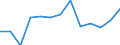 Euro pro Milliarde BIP / Intermediäre Regionen / Schweden