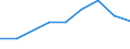 Euro per billion GDP / Coastal regions / Poland