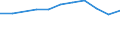 Euro pro Milliarde BIP / Küstenregionen / Schweden