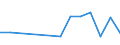 Euro per billion GDP / Non-coastal regions / Estonia