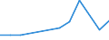 Euro per billion GDP / Non-coastal regions / Ireland