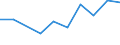 Euro per billion GDP / Mountain regions / Slovakia