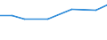 Euro per billion GDP / Non-mountain regions / Czechia