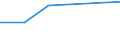 Euro per billion GDP / Non-mountain regions / Latvia