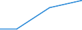 Euro per billion GDP / Non-mountain regions / Malta