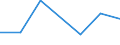 Euro per billion GDP / Non-mountain regions / Slovenia