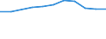 Euro per billion GDP / Non-mountain regions / Sweden