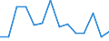 Per million inhabitants / Predominantly urban regions / Liechtenstein