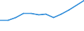 Pro Million Einwohner / Überwiegend städtische Regionen / Schweiz