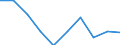 Pro Million Einwohner / Intermediäre Regionen / Dänemark