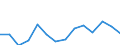 Pro Million Einwohner / Intermediäre Regionen / Zypern