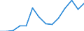 Pro Million Einwohner / Intermediäre Regionen / Luxemburg