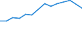 Pro Million Einwohner / Intermediäre Regionen / Österreich