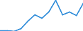 Pro Million Einwohner / Intermediäre Regionen / Slowenien