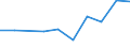 Pro Million Einwohner / Intermediäre Regionen / Slowakei