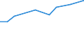 Pro Million Einwohner / Intermediäre Regionen / Finnland