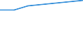 Pro Million Einwohner / Überwiegend ländliche Regionen / Dänemark