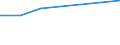 Pro Million Einwohner / Küstenregionen / Dänemark