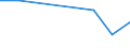 Pro Million Einwohner / Küstenregionen / Litauen