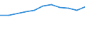 Pro Million Einwohner / Küstenregionen / Schweden