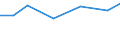 Pro Million Einwohner / Nicht-Küstenregionen / Tschechien