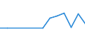 Pro Million Einwohner / Nicht-Küstenregionen / Estland