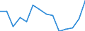 Per million inhabitants / Mountain regions / Sweden