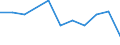 Per million inhabitants / Non-mountain regions / Slovakia