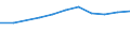 Per million inhabitants / Non-mountain regions / Sweden