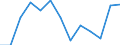 Number / Predominantly urban regions / Latvia