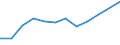 Anzahl / Überwiegend städtische Regionen / Schweiz