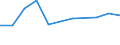 Anzahl / Intermediäre Regionen / Tschechien