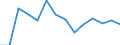 Anzahl / Intermediäre Regionen / Dänemark