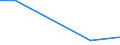 Number / Intermediate regions / Estonia