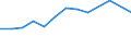 Number / Intermediate regions / Austria