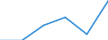 Anzahl / Intermediäre Regionen / Polen