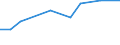 Number / Intermediate regions / Finland