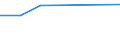 Anzahl / Überwiegend ländliche Regionen / Dänemark