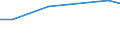 Anzahl / Küstenregionen / Slowenien