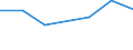 Number / Non-coastal regions / Slovakia