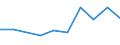 Number / Mountain regions / Slovakia