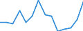 Number / Mountain regions / Sweden