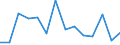 Number / Mountain regions / Liechtenstein