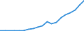 Number / Predominantly urban regions / Estonia