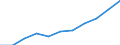 Number / Predominantly urban regions / Poland