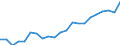 Number / Predominantly urban regions / Finland